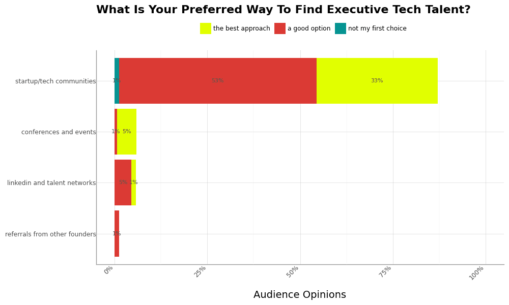 Best Fractional CTO Statistics: UK 2025