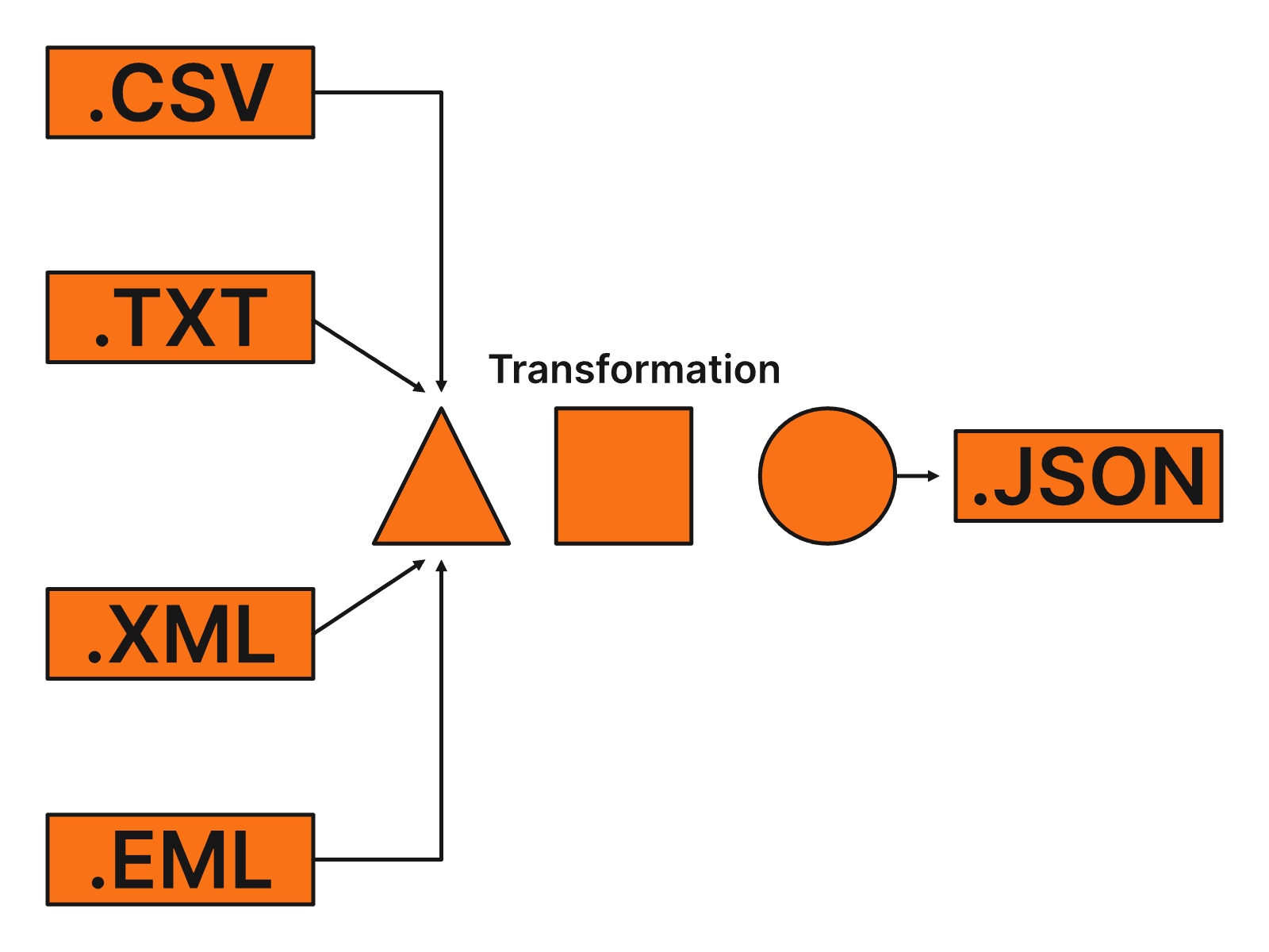 Application integration.