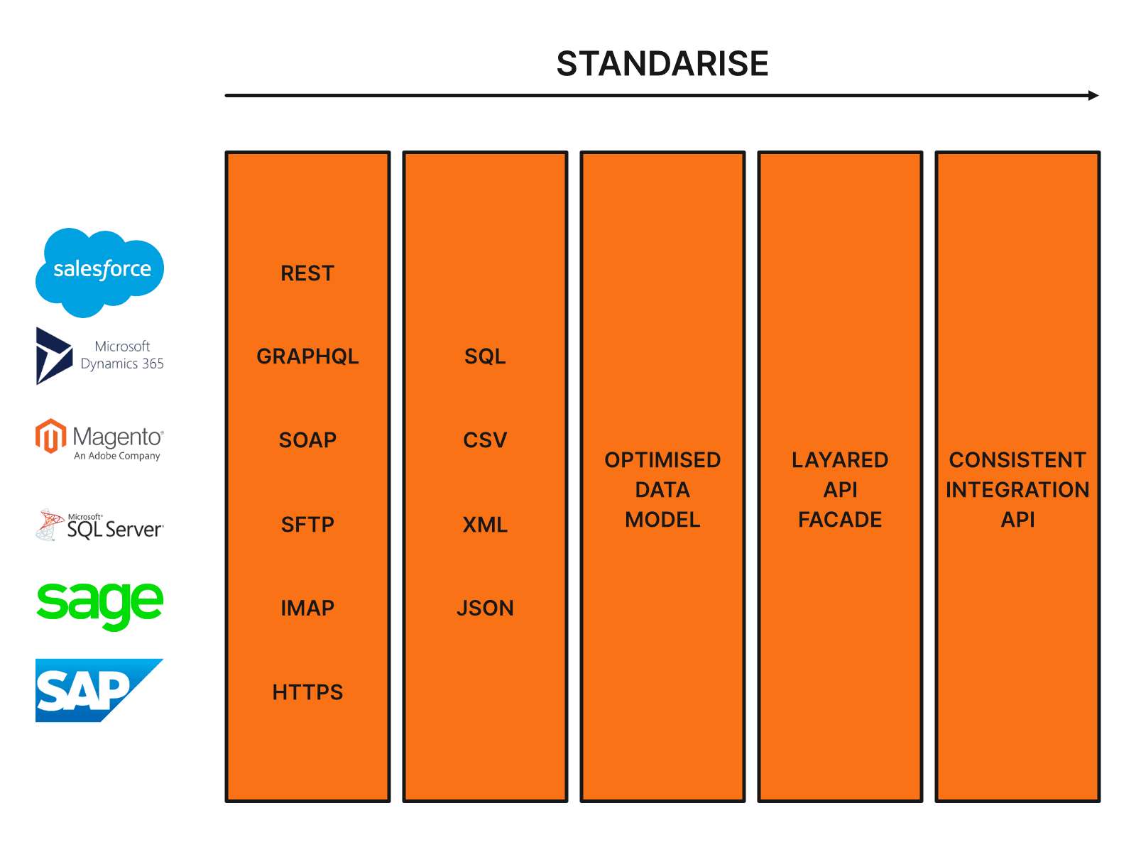 Application integration.