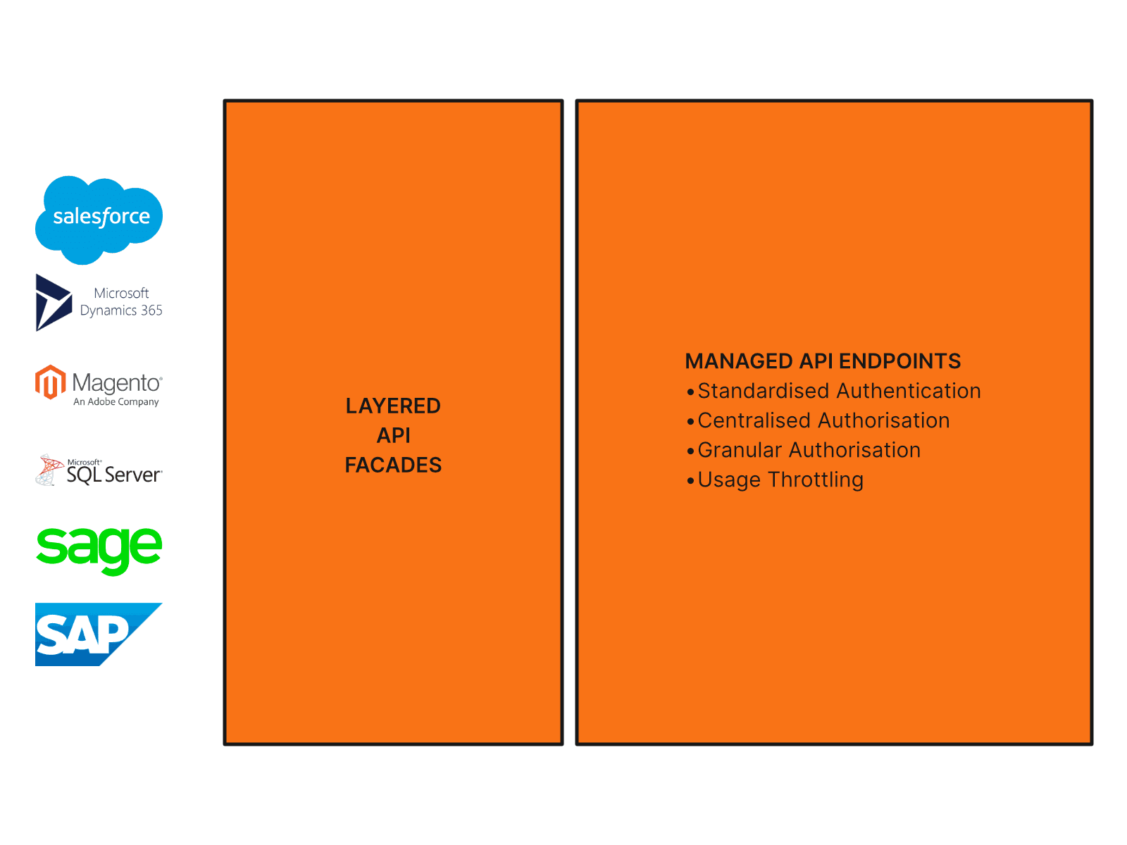Application integration.