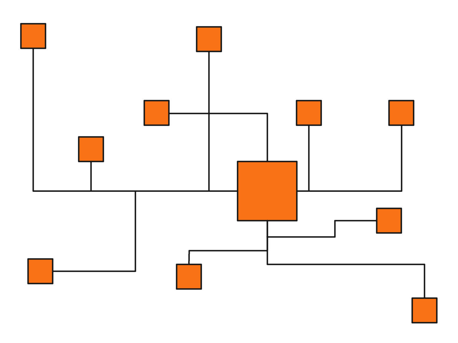 Application integration.