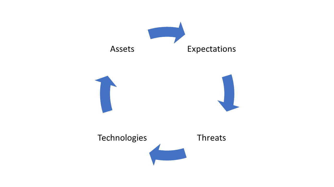 Technology Enabled Business Model Innovation