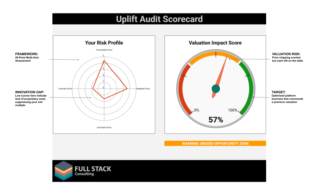 Your Risk Profile