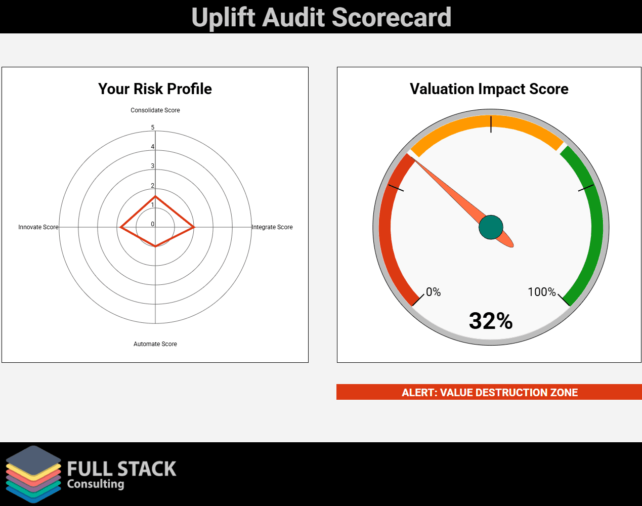 Uplift Audit Scorecard